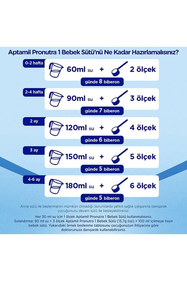 Aptamil 1 Bebek Sütü 350 G 0-6 Ay Akıllı Kutu
