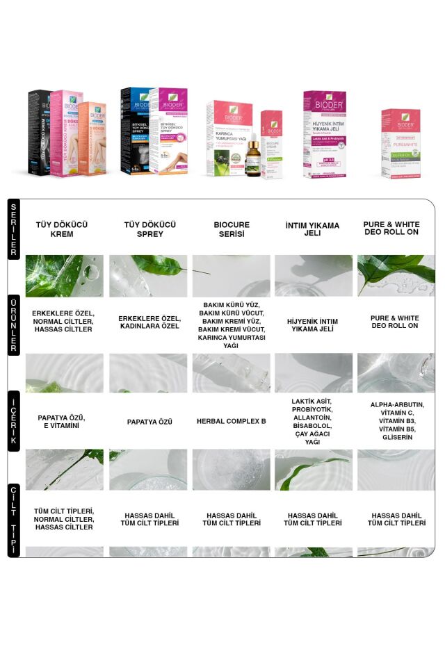 Bioder Bıoder Tuy Dokucu Krem 100 100ml Men