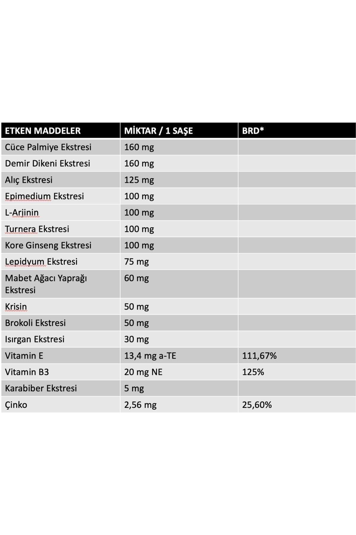 Pharmaser Powerser Ultra Triblus Terrestis Saw Palmetto Ve Vitaminler